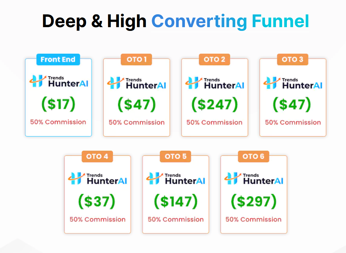 TrendsHunter AI Review Sales Funnel