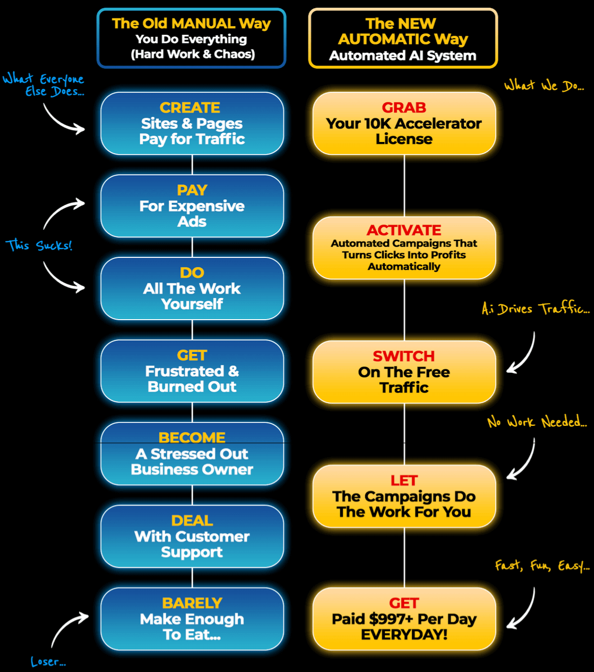 10K-ACCELERATOR-Compare