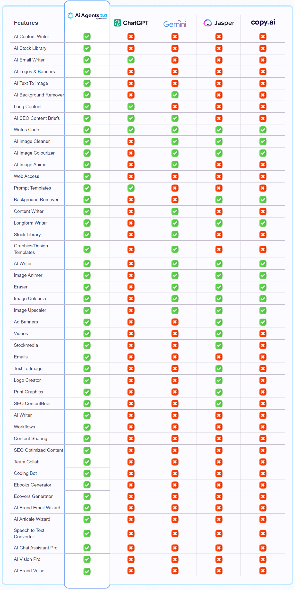 Comparison