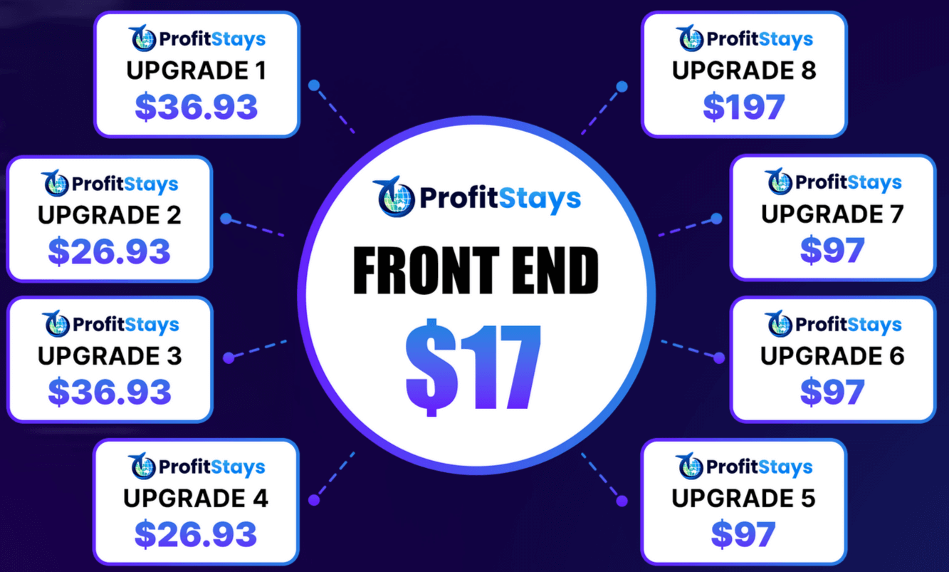 ProfitStays-Funnel-Commissions